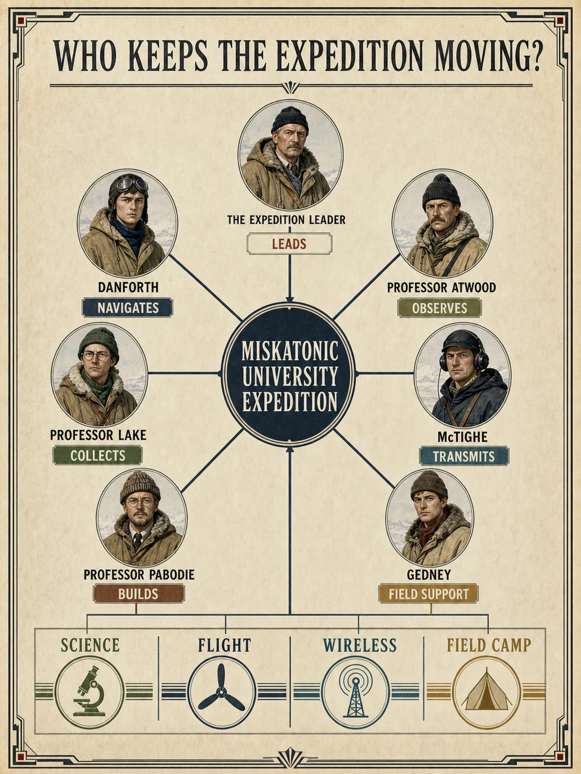 Who Keeps the Expedition Moving?