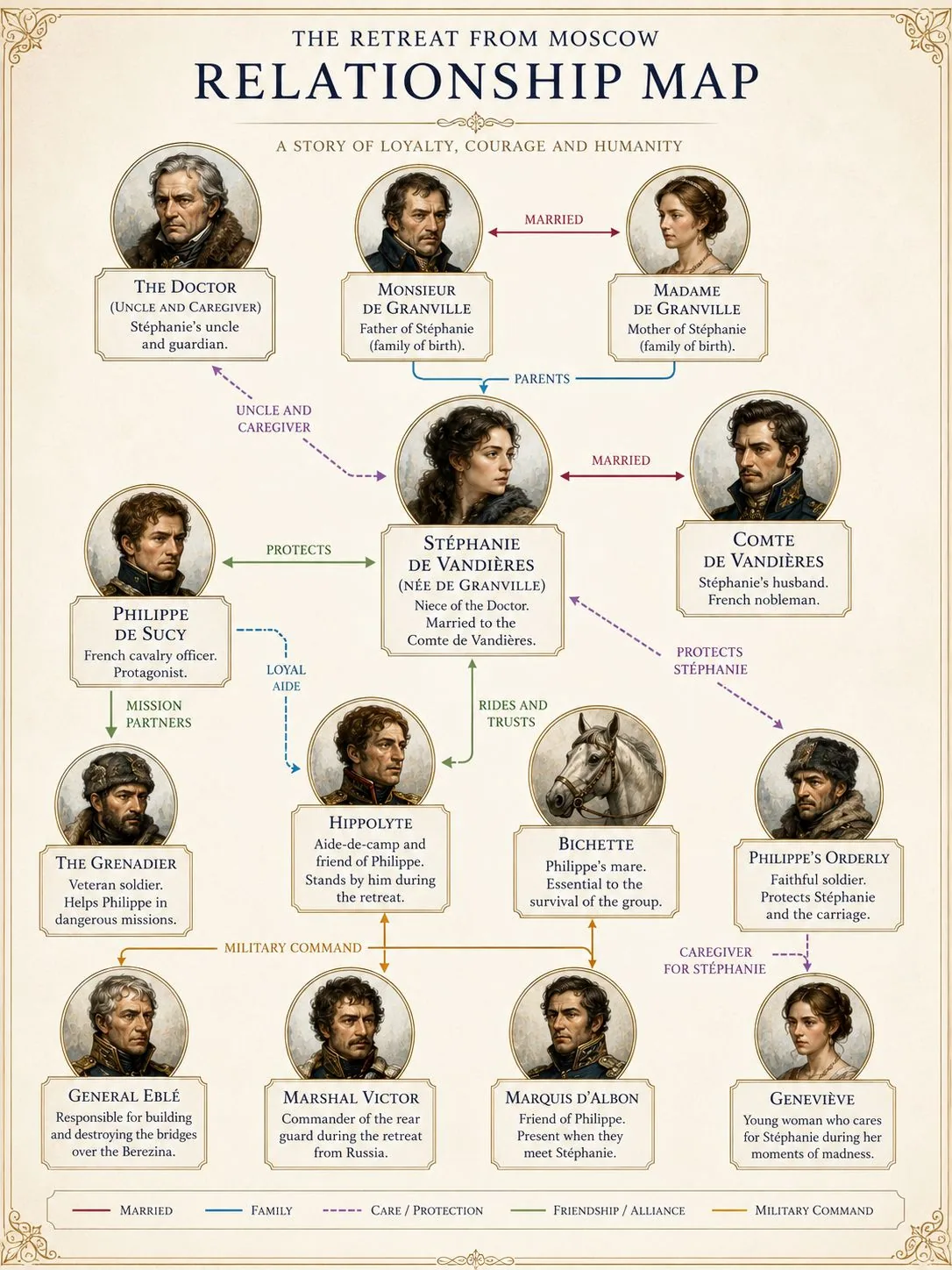 The Characters — A Map of Connections