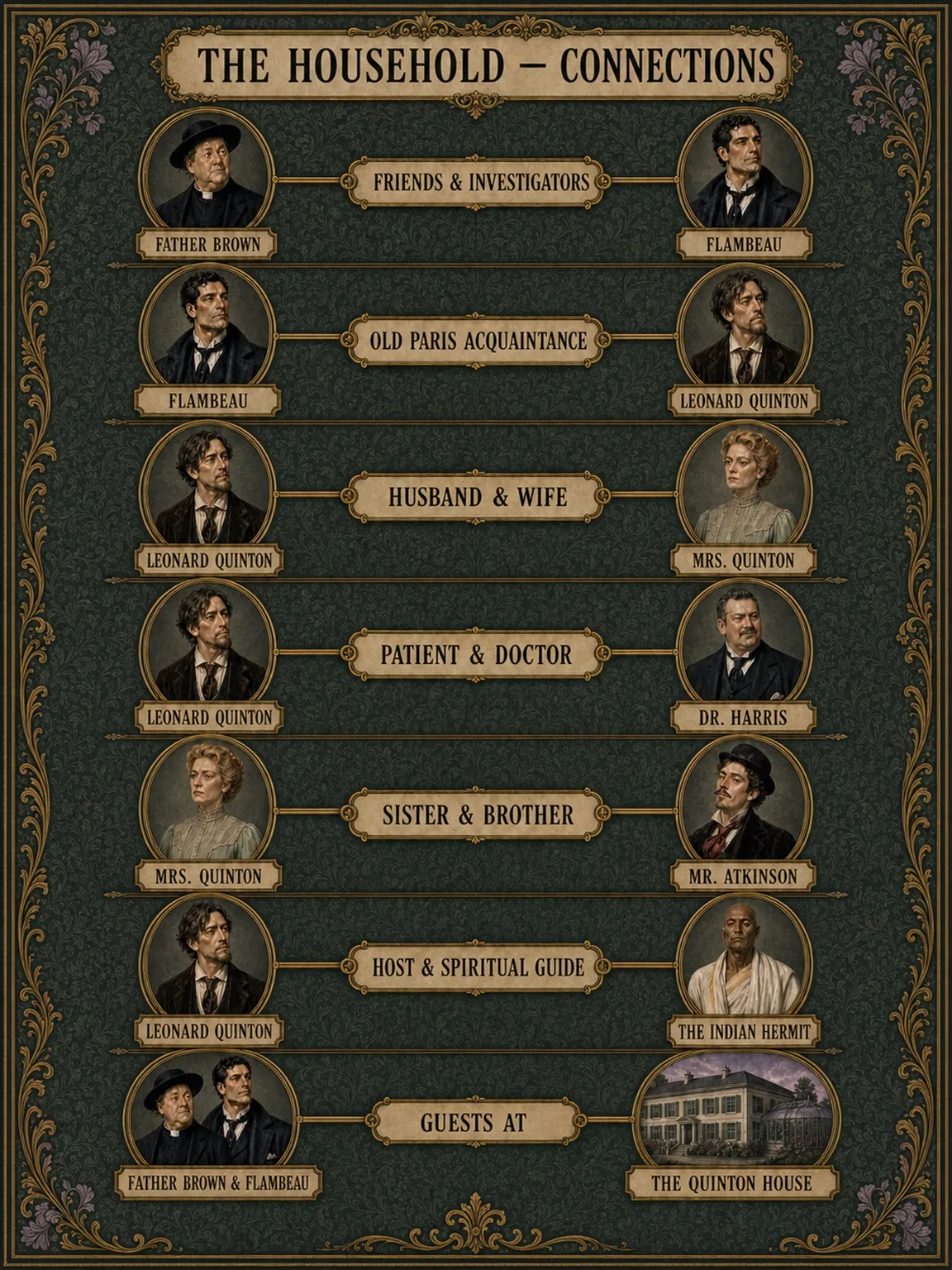 The Household - Connections
