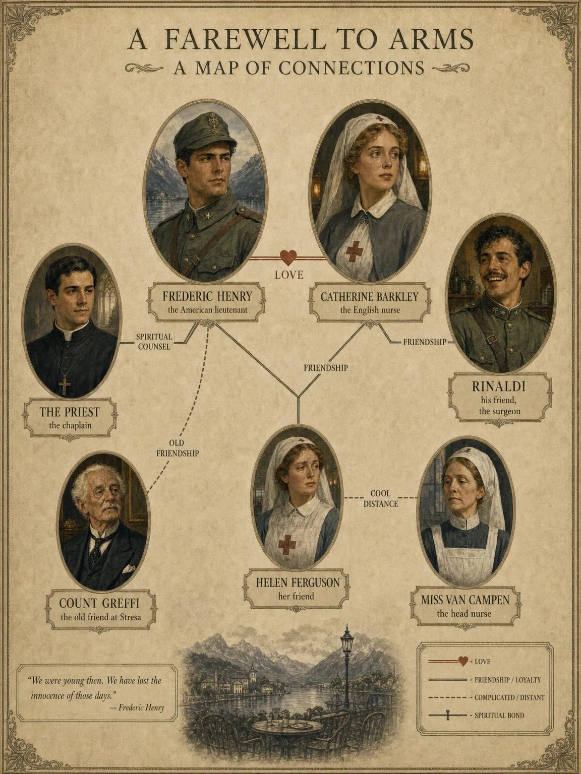 A Map of Connections — Frederic Henry among the friends and the war.