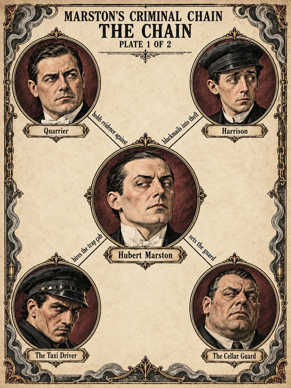 Marston's Criminal Chain