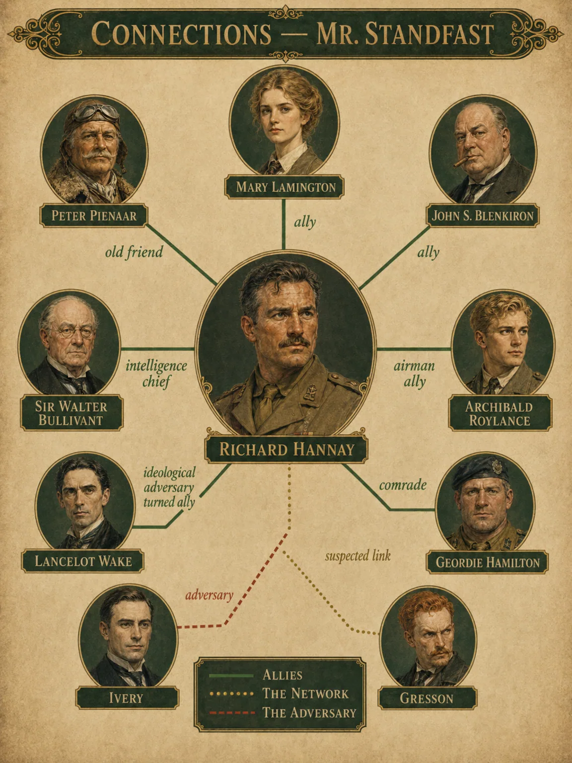 The Hannay Network