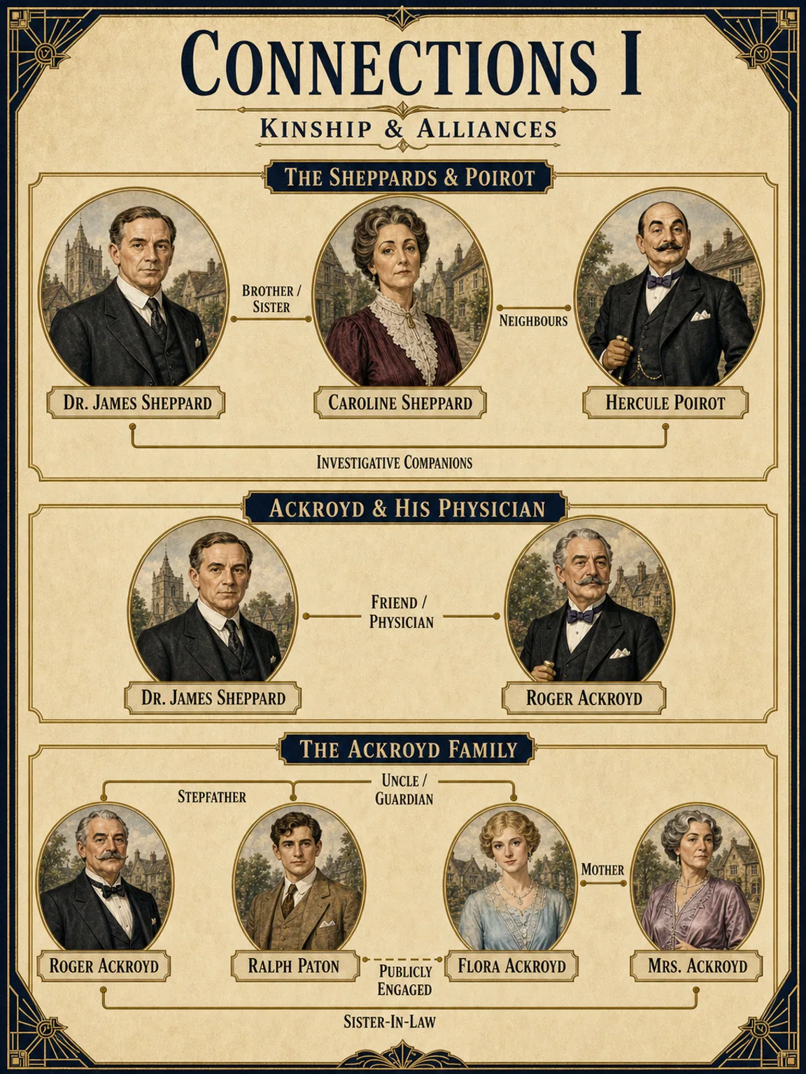 Connections I — Kinship & Alliances