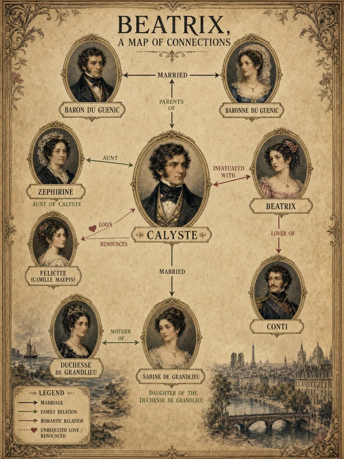 A Map of Connections