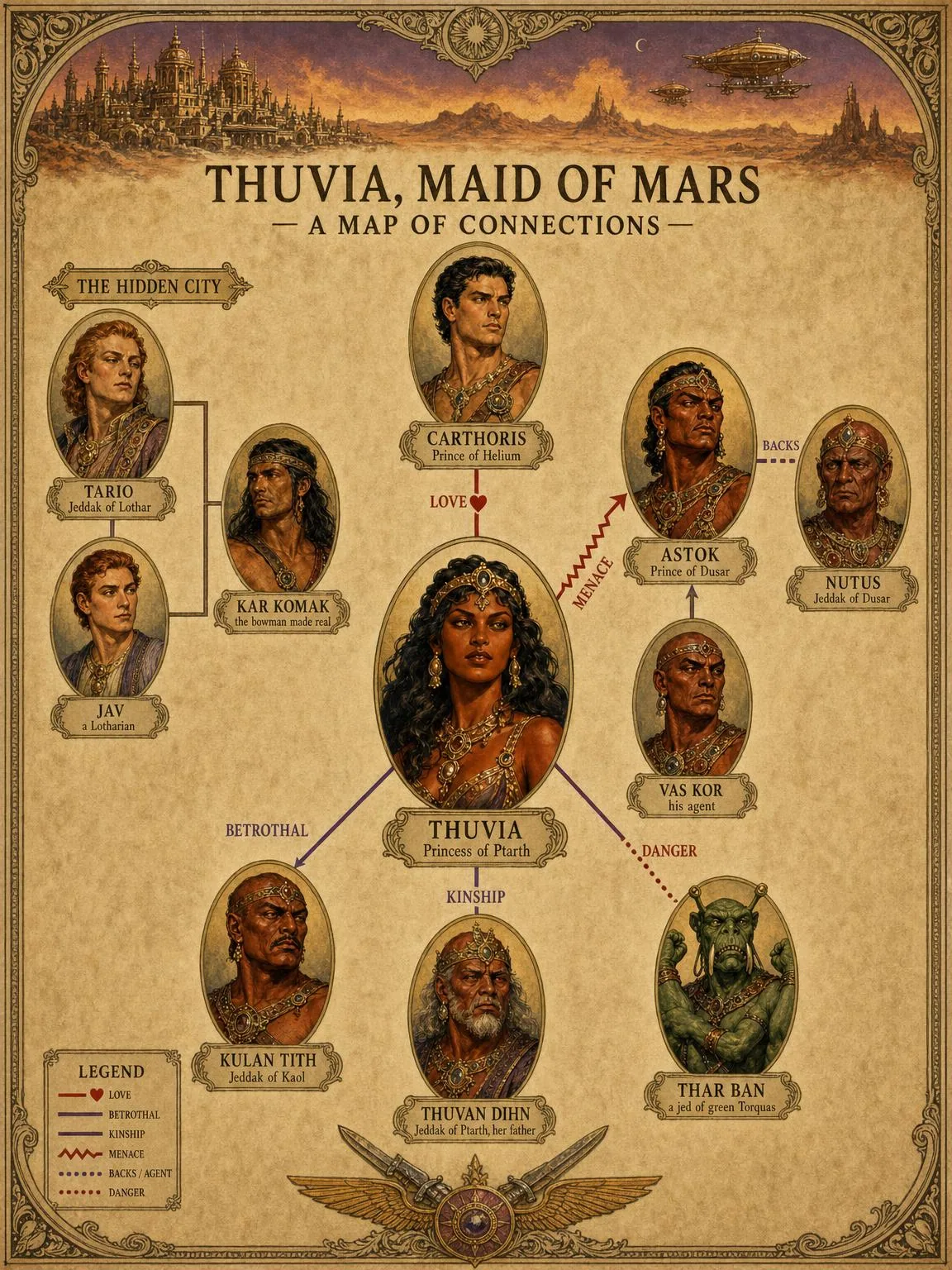 A Map of Connections — the courts of Ptarth, Helium, Dusar and Lothar.