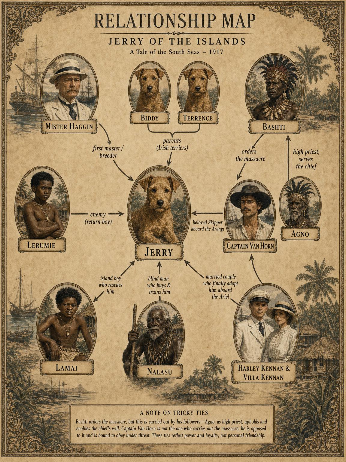 Relationship Map