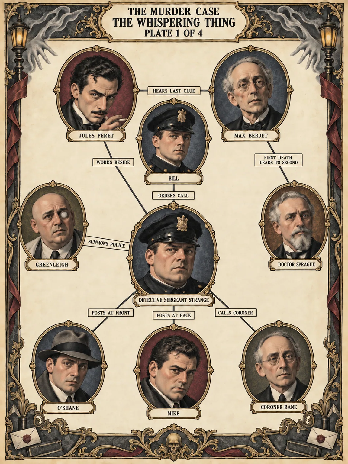 The Murder Case