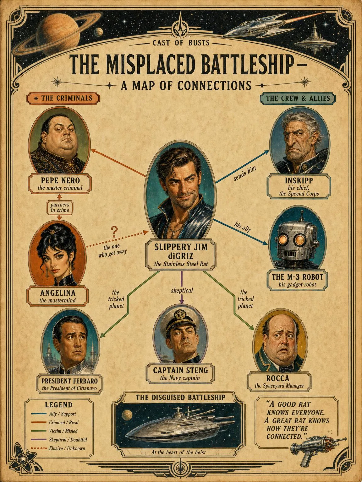 A Map of Connections — the Corps, the con, and the criminals.