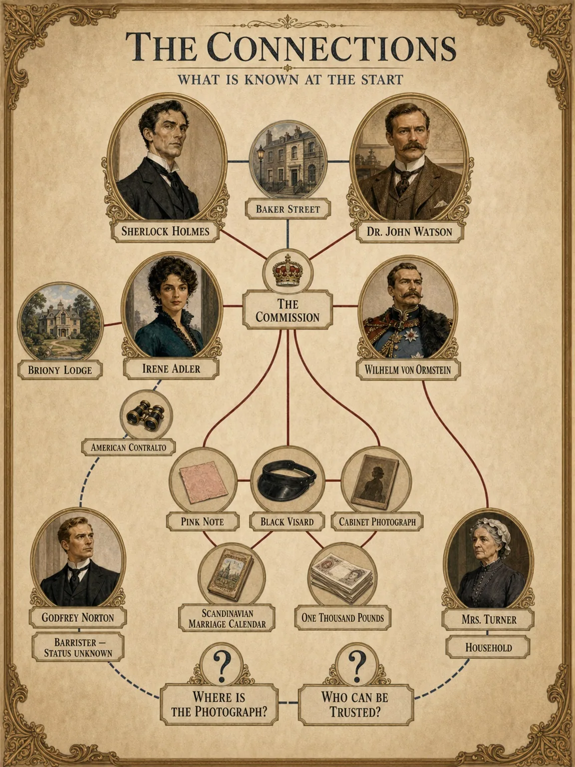 A Scandal in Bohemia - Connections